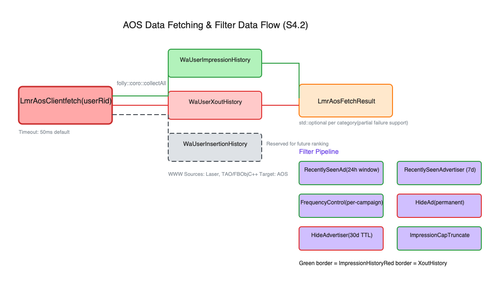 lmr aos data flow.png