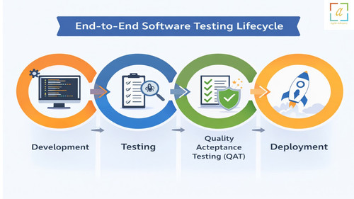 Software Testing Consultancy.jpg