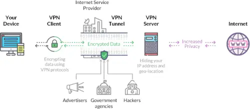 VPN Infographic.webp