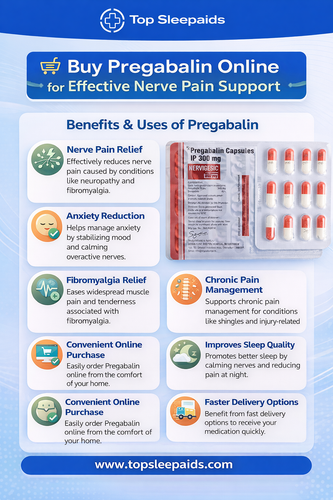 Buy Pregabalin Online for Effective Nerve Pain Support.png