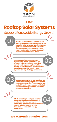 How Rooftop Solar Systems Support Renewable Energy Growth.png