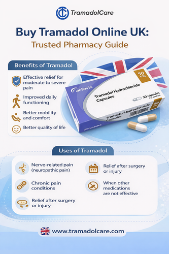 Buy Tramadol Online UK Trusted Pharmacy Guide.png