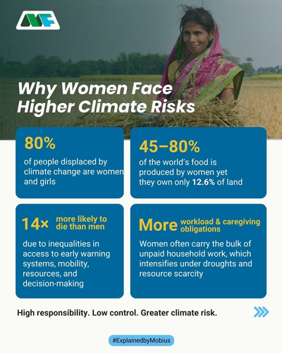 How Are Gender Equality and Climate Change Connected?1.jpg