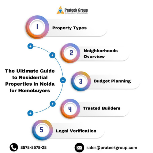 The Ultimate Guide to Residential Properties in Noida for Homebuyers.jpg