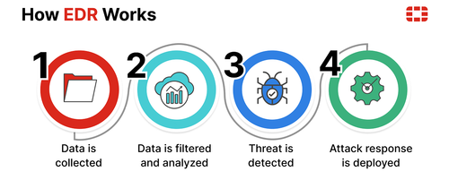 how edr works.png