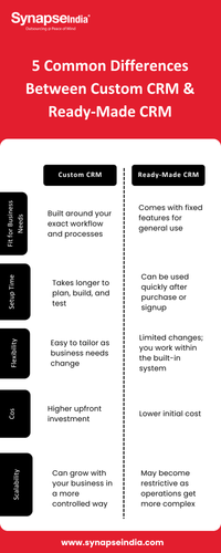 5 Common Differences Between Custom CRM & Ready-Made CRM.png