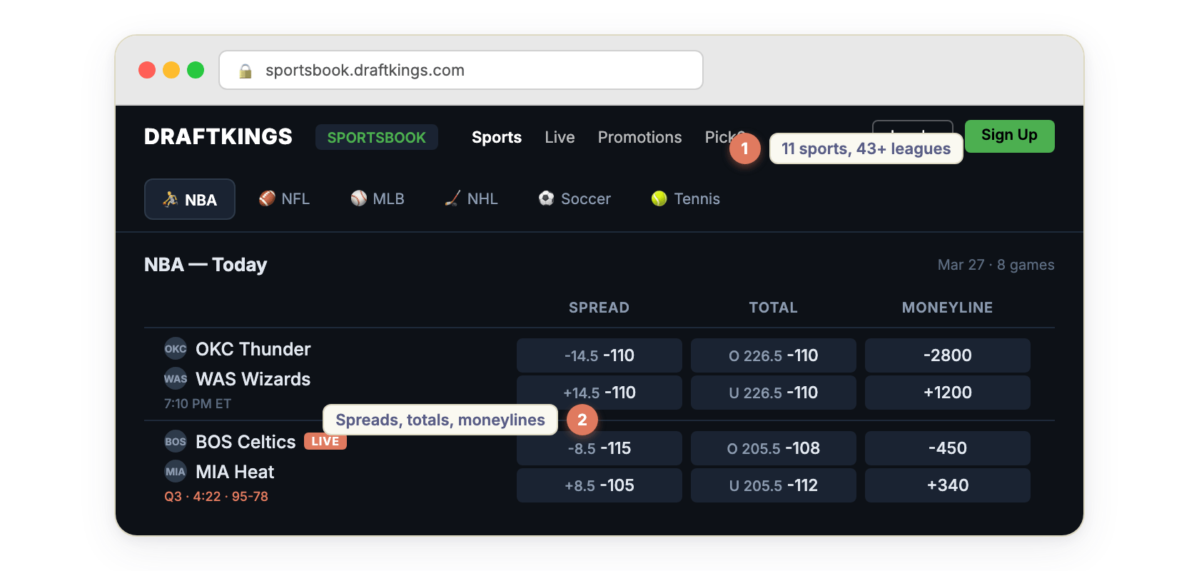 DraftKings sportsbook odds scraper — NBA, NFL, MLB, NHL spreads, moneylines, and totals