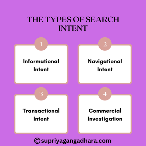 The Types of Search Intent.png