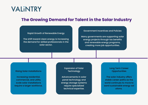 The Growing Demand for Talent in the Solar Industry.jpg