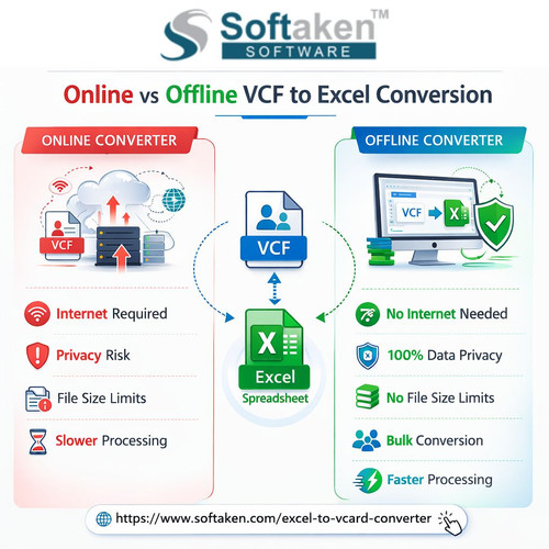 Convert Excel Contacts to vCard Without Internet -Softaken Excel to vCard Converter.jpg
