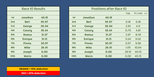 Race 10a.png