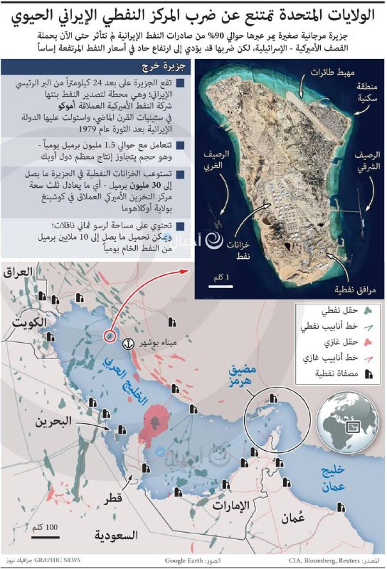 الولايات المتحدة تمتنع عن ضرب المركز النفطي الإيراني الحيوي

جزيرة مرجانية صغيرة يمر عبرها حوالي 90% من صادرات النفط الإيرانية لم تتأثر حتى الآن بحملة...