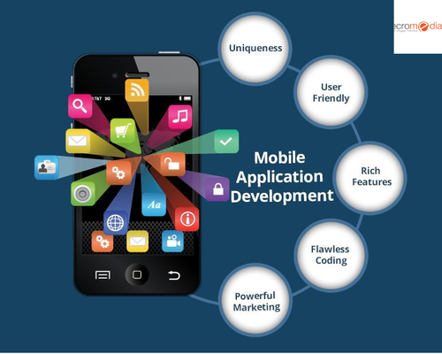 Mobile App Development How Businesses Are Going Digital in 2025.png
