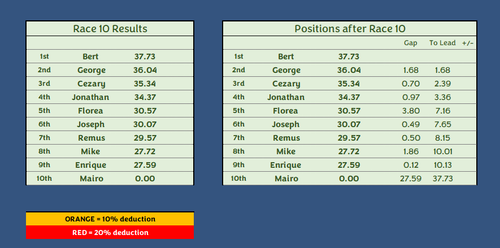 Race 10.png