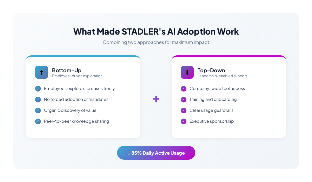ما الذي جعل تبني STADLER للذكاء الاصطناعي ناجحًا