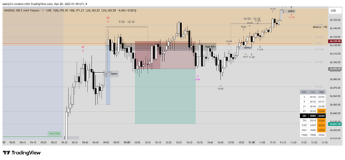 NQ1! 2026 03 25 15 10 47.png