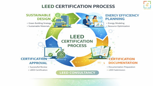 Leed-certification-process-consultant-uae.jpg