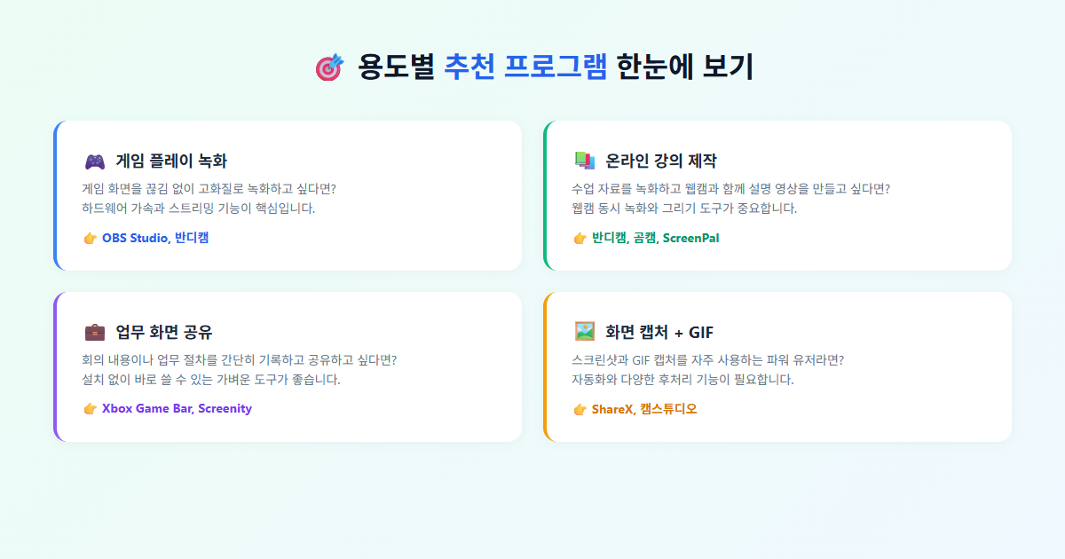 용도별 추천 프로그램