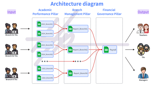 The System - architecture.png