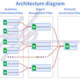 The System - architecture