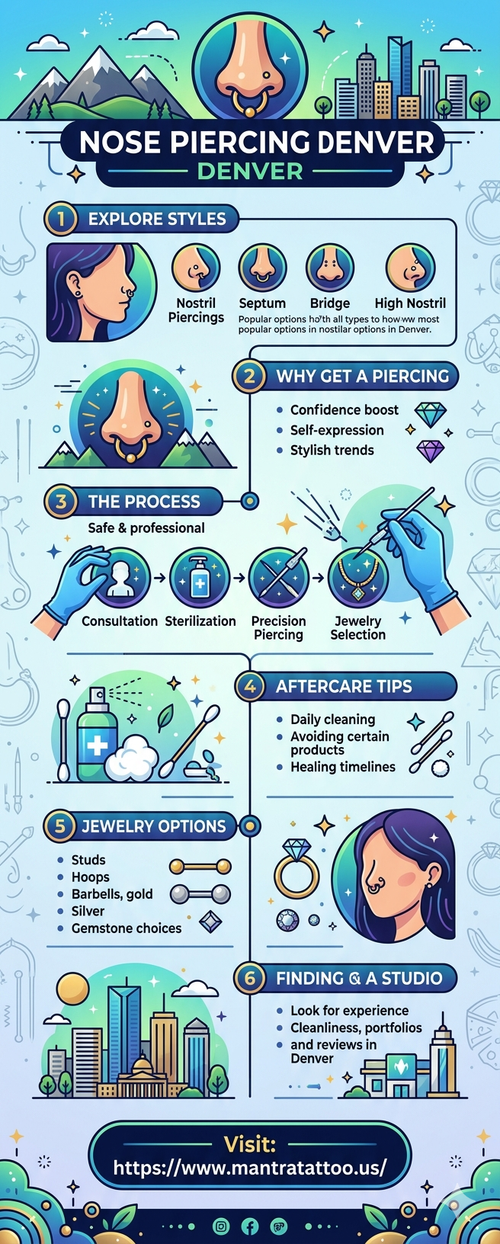 Nose Piercing in Denver | Mantra Tattoo.png