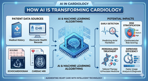 What Is AI in Cardiology How Technology Is Improving Your Heart Care.png