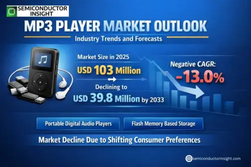 Global MP3 Player Market.webp