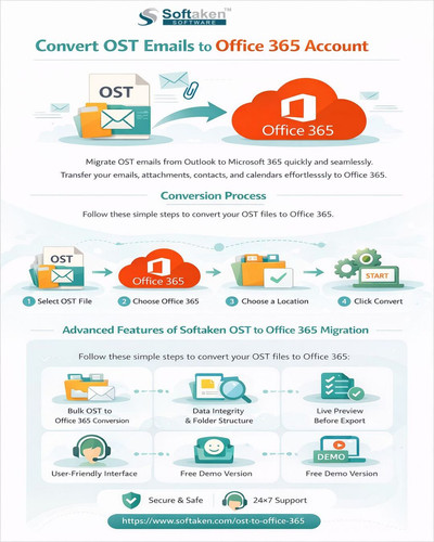 Softaken OST to Office 365 Migration.jpg
