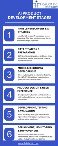 AI Product Development.png