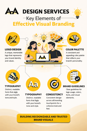 Design Services Key Elements of Effective Visual Branding.png