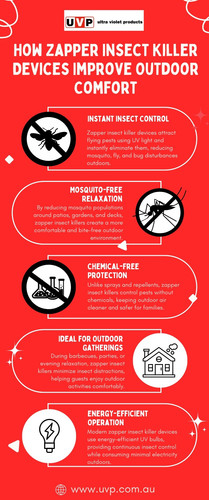 How Zapper Insect Killer Devices Improve Outdoor Comfort - 1.jpg