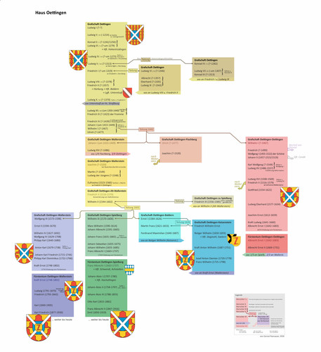Herrschaftslinie Oettingen.jpg