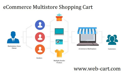 Web Cart - Ecommerce Software, Ecommerce Multistore Shopping Cart.jpg