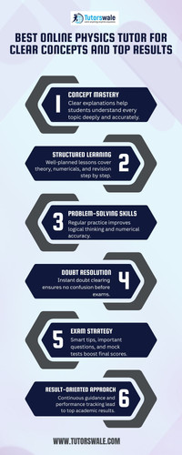 Best Online Physics Tutor for Clear Concepts and Top Results (1).jpg