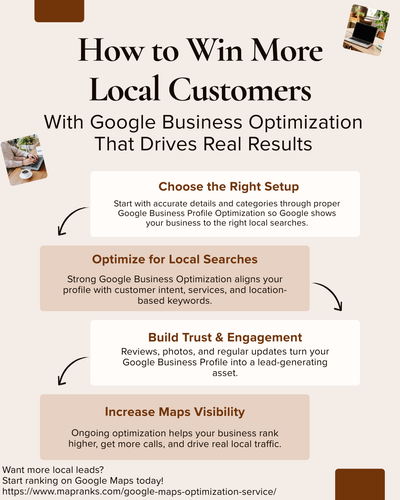Google Business Optimization Services Map Ranks.png