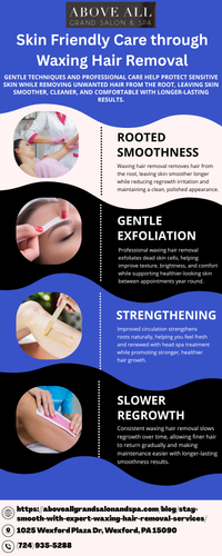 Skin Friendly Care through Waxing Hair Removal.png