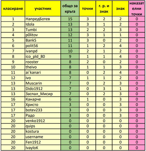 Класиране за 21 ви кръг.png