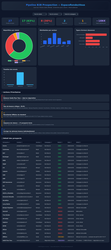 b2b pipeline dashboard screenshot.png