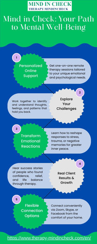 Mind in Check Your Path to Mental Well Being.jpg