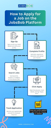 How to Apply for a Job on the Jobsbob Platform.jpg