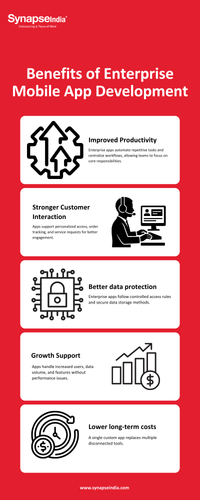 Enterprise Mobile Apps That Drive Real Business Impact.png