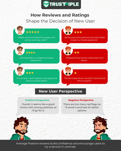 How Reviews and Rating shape the Decision of New User.jpg