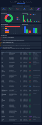b2b pipeline dashboard screenshot.png