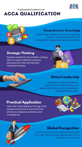 Professional Excellence via ACCA Qualification.jpg