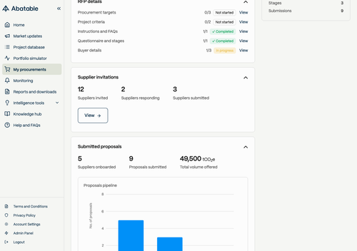 ss procurement widget.png