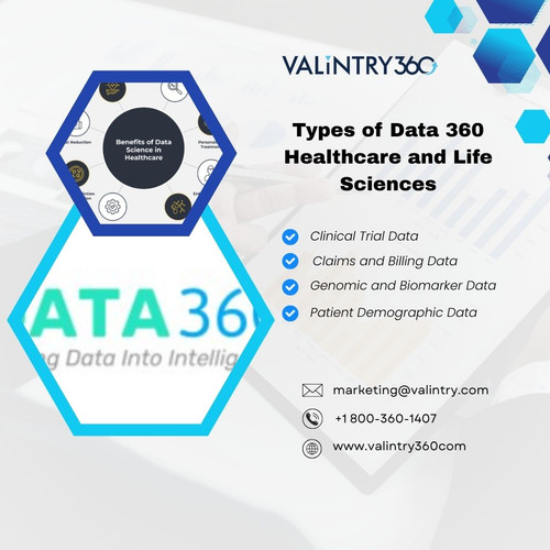 Types of Data 360 Healthcare and Life Sciences.jpg