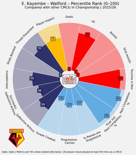 kayembe CM pizza chart.png