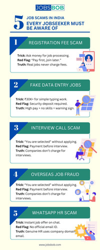 5 Job Scams in India Every Jobseeker Must Be Aware Of.jpg