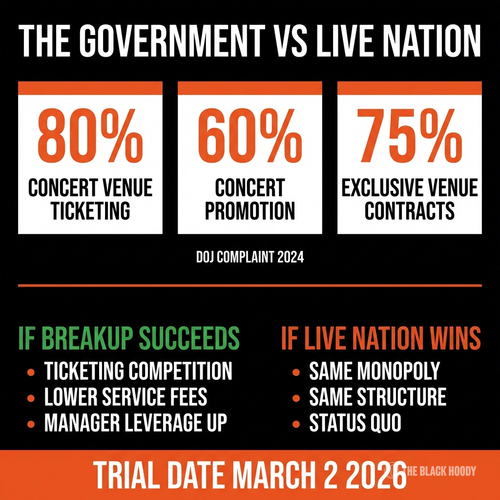 biggie doj livenation wm.png