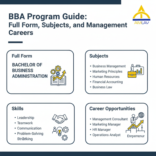 BBA Program Guide Full Form, Subjects, and Management Careers.png